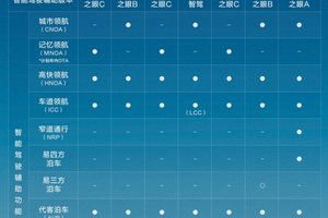 23 万 +！比亚迪 5 月智驾车型销量夺冠，开启全民智驾新时代