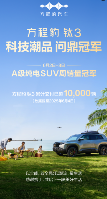 方程豹周销量跃居新势力第四，A级纯电SUV爆款钛3持续热销