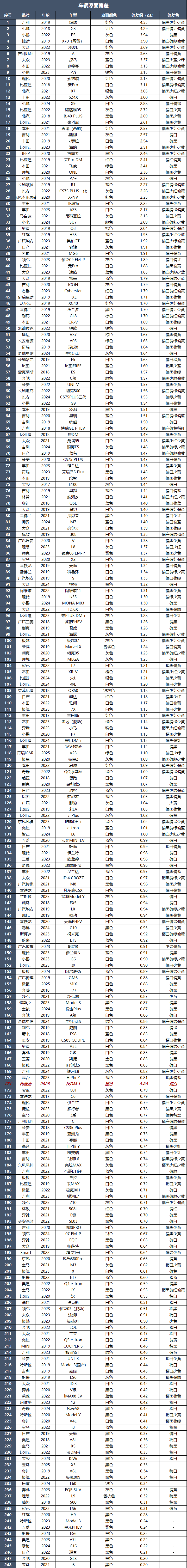 比亚迪汉DM-i：驾驶品质如何，可能有你意想不到！