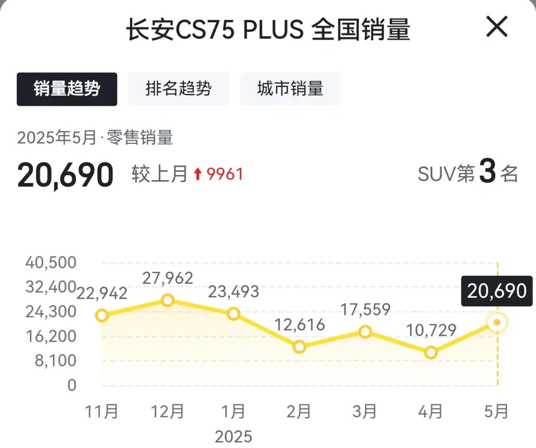 长安CS75PLUS优缺点