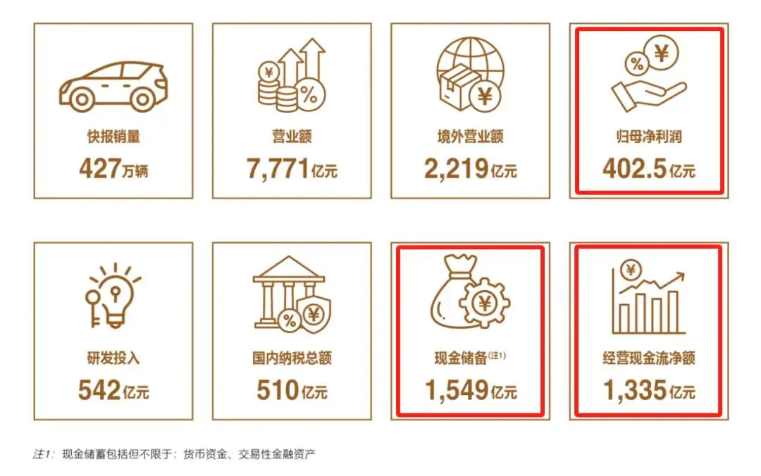 从口水仗到握手言和？内卷式竞争该到头了！