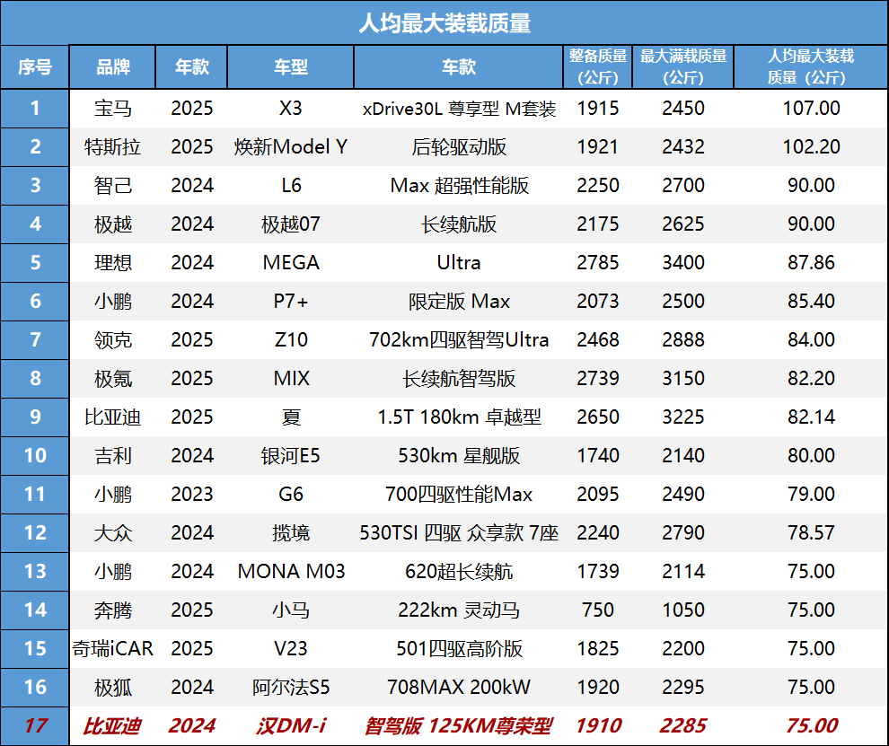 比亚迪汉DM-i：驾驶品质如何，可能有你意想不到！
