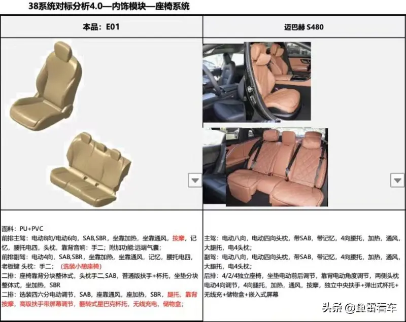 底盘每秒扫 1000 次路面，迈巴赫魔毯不香了
