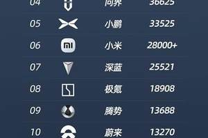 智驾市场格局生变，比亚迪凭超 23 万辆销量强势领跑