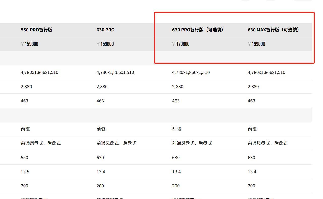 一汽丰田bZ5上市了，12.98万起的中型纯电SUV，该怎么选？