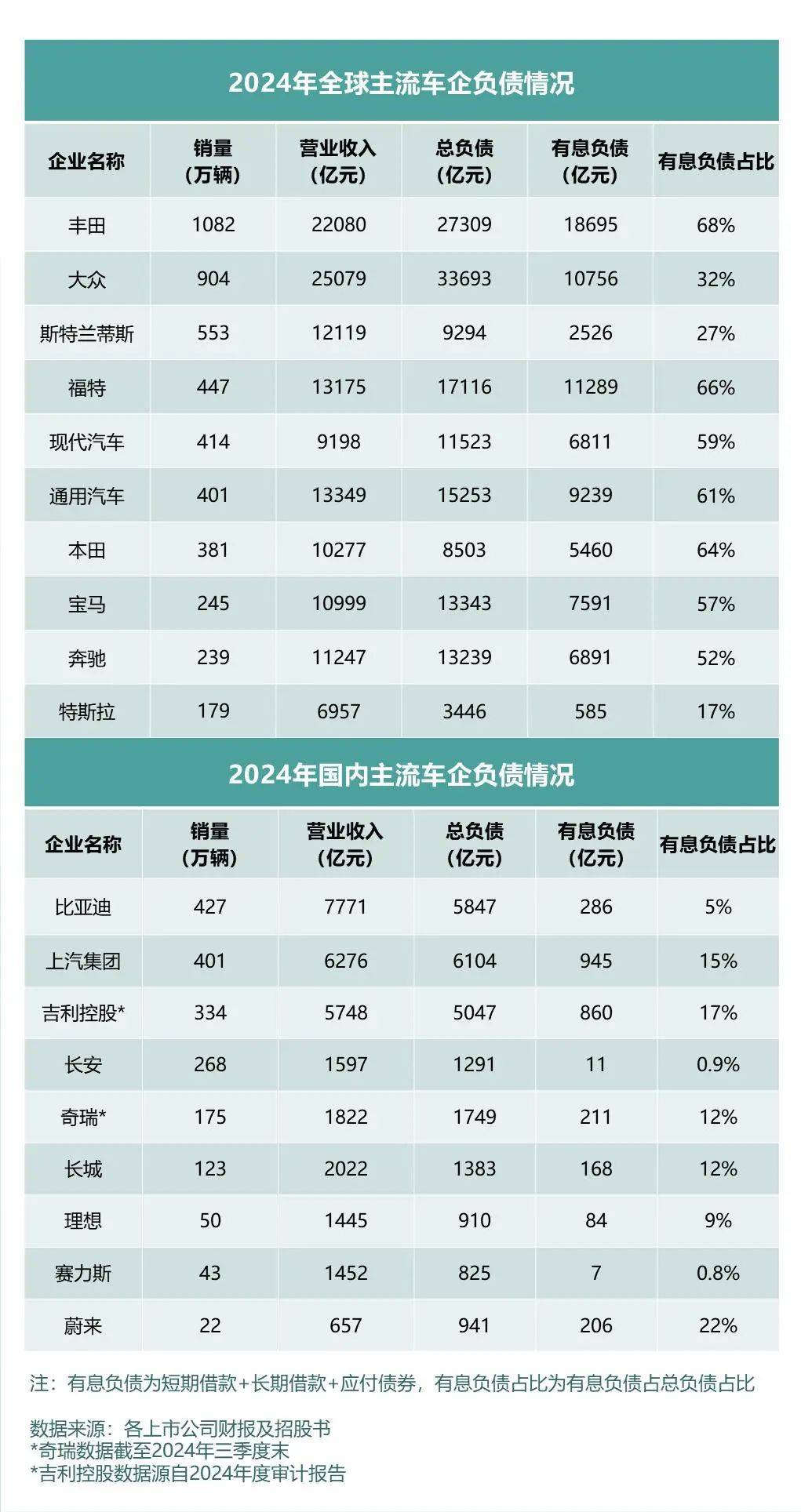 谁在拯救供应链？