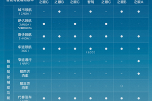 智驾市场格局生变 比亚迪凭超23万辆销量强势领跑