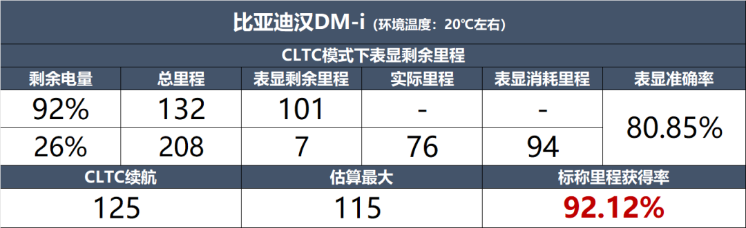 比亚迪汉DM-i：驾驶品质如何，可能有你意想不到！