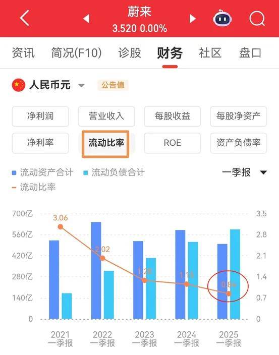 迎来又一位高管 蔚来正在经历2019年以来最黑暗的时刻