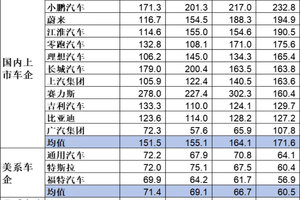 数十家车企发声，达成供应商60天账期，有多难？