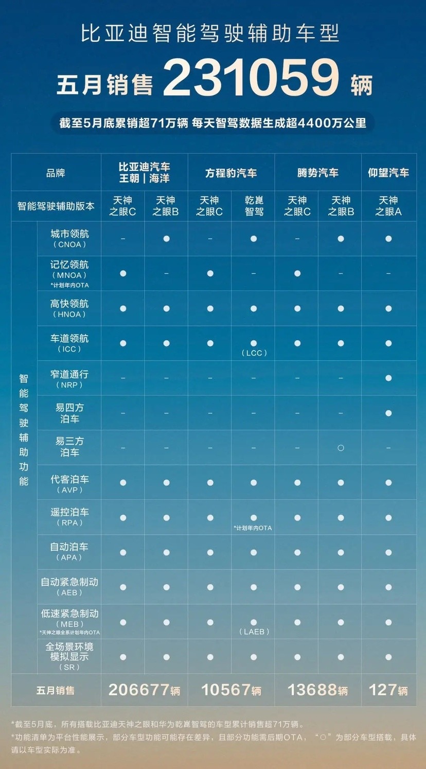 到底谁才是车圈王者？现在一目了然！