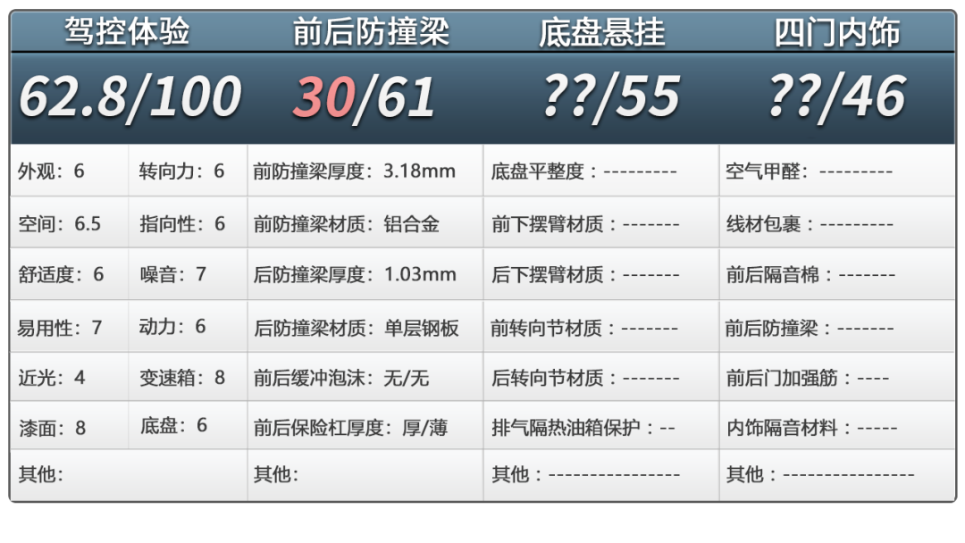 比亚迪汉DM-i拆车：一下子降价六七万，防撞梁还能有吗？