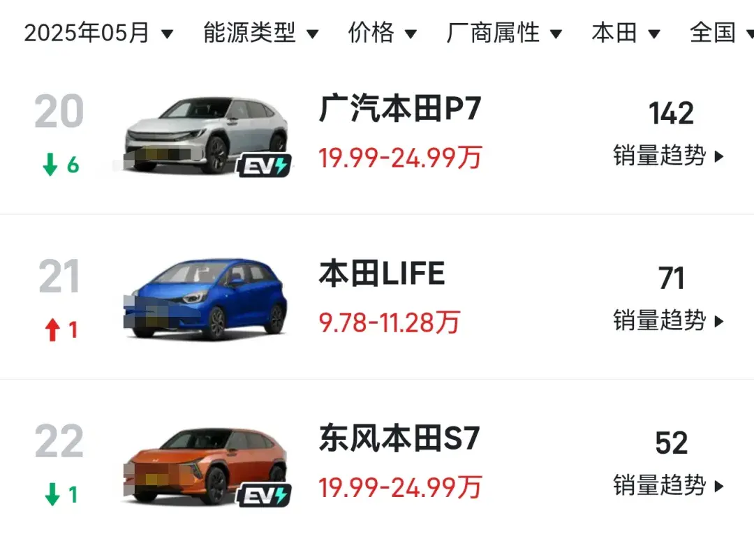 销量下滑有点多，本田在中国还能否翻身