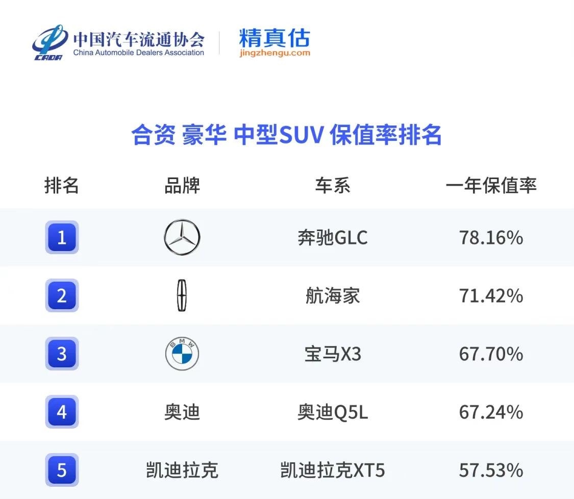 百年品牌，总有领先的道理