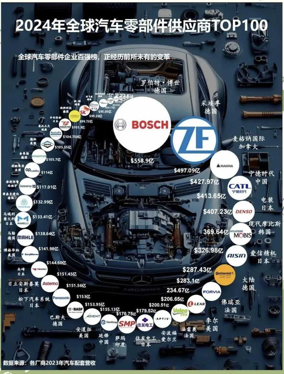 7分04秒957！中国造出了全球最速量产电动车！