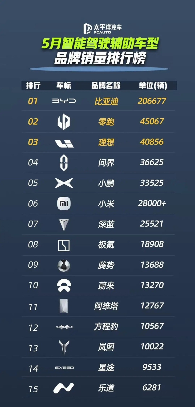 到底谁才是车圈王者？现在一目了然！