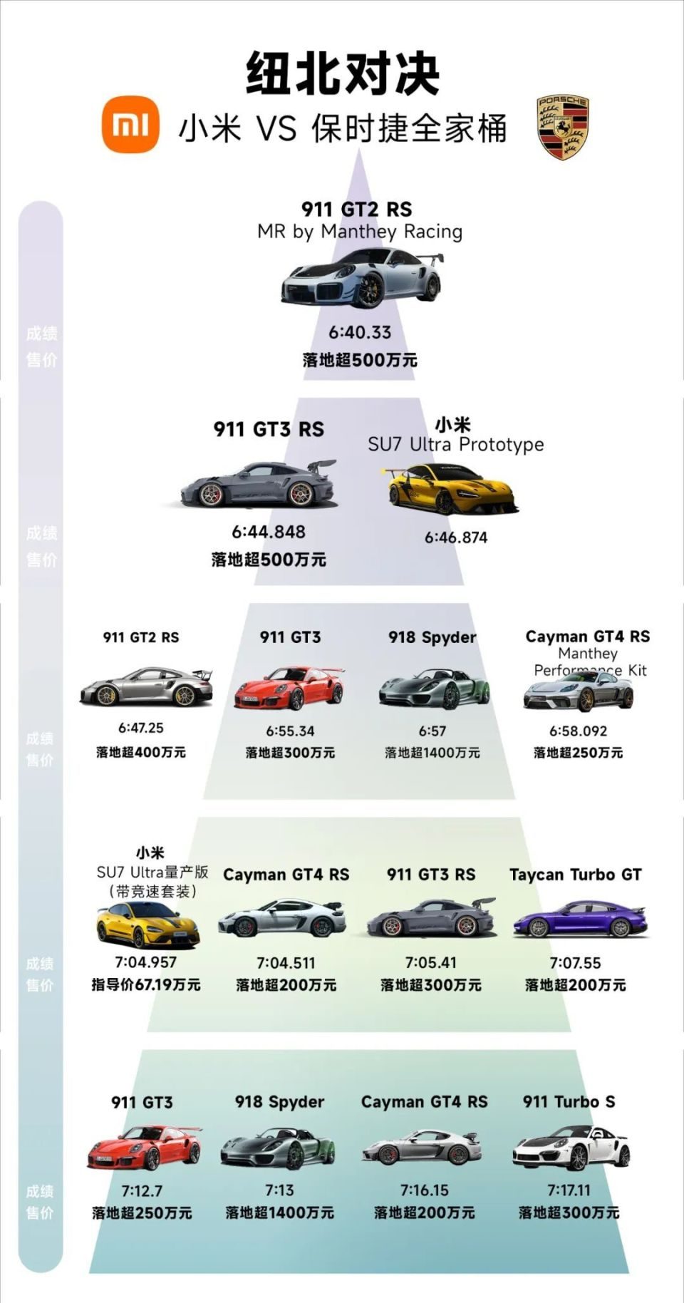 7分04秒957！中国造出了全球最速量产电动车！