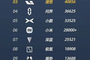到底谁才是车圈王者？现在一目了然！