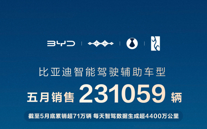 王者还是王者！比亚迪单月卖出23.1万辆智驾车