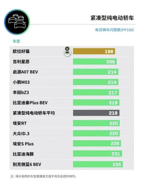 2025款欧拉好猫预售开启：以经典美学与智能科技重塑纯电出行