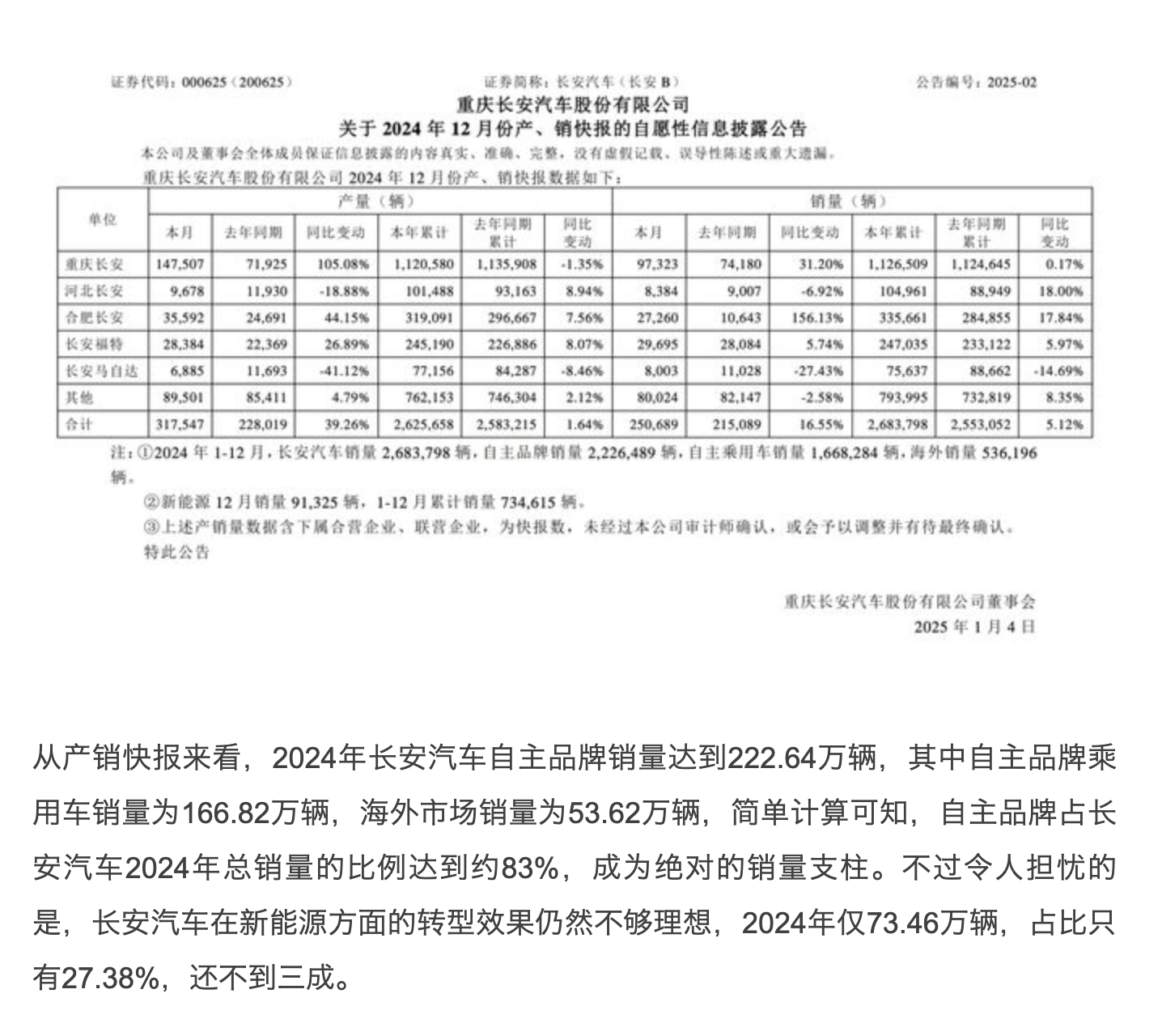500Bar超高压技术加持，长安还有没有推新一代UNI-V必要？
