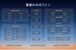 星睿AI云动力2.0赋能，“最聪明”的雷神AI电混2.0进阶发布