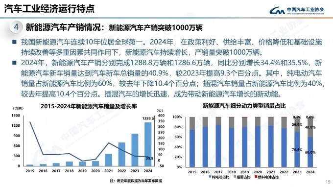 500Bar超高压技术加持，长安还有没有推新一代UNI-V必要？