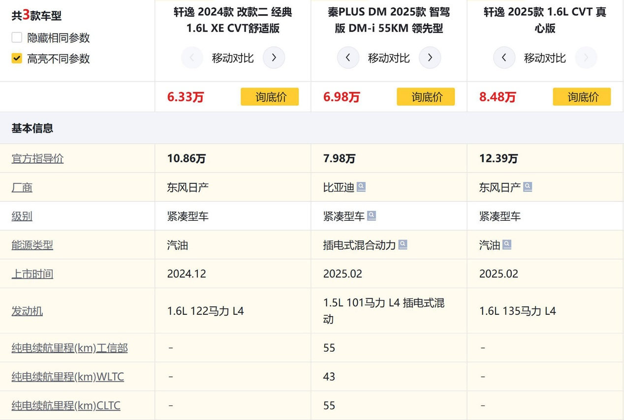 国内车市内卷过分吗？轩逸笑而不语 秦PLUS DM仍有降价潜力
