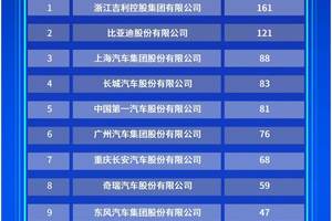中国混动技术专利第一！吉利发布雷神AI电混2.0，引领电混进入AI时代