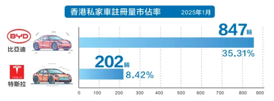 出海新跳板！11家中国汽车奔赴香港车博会，全球化再进一程！