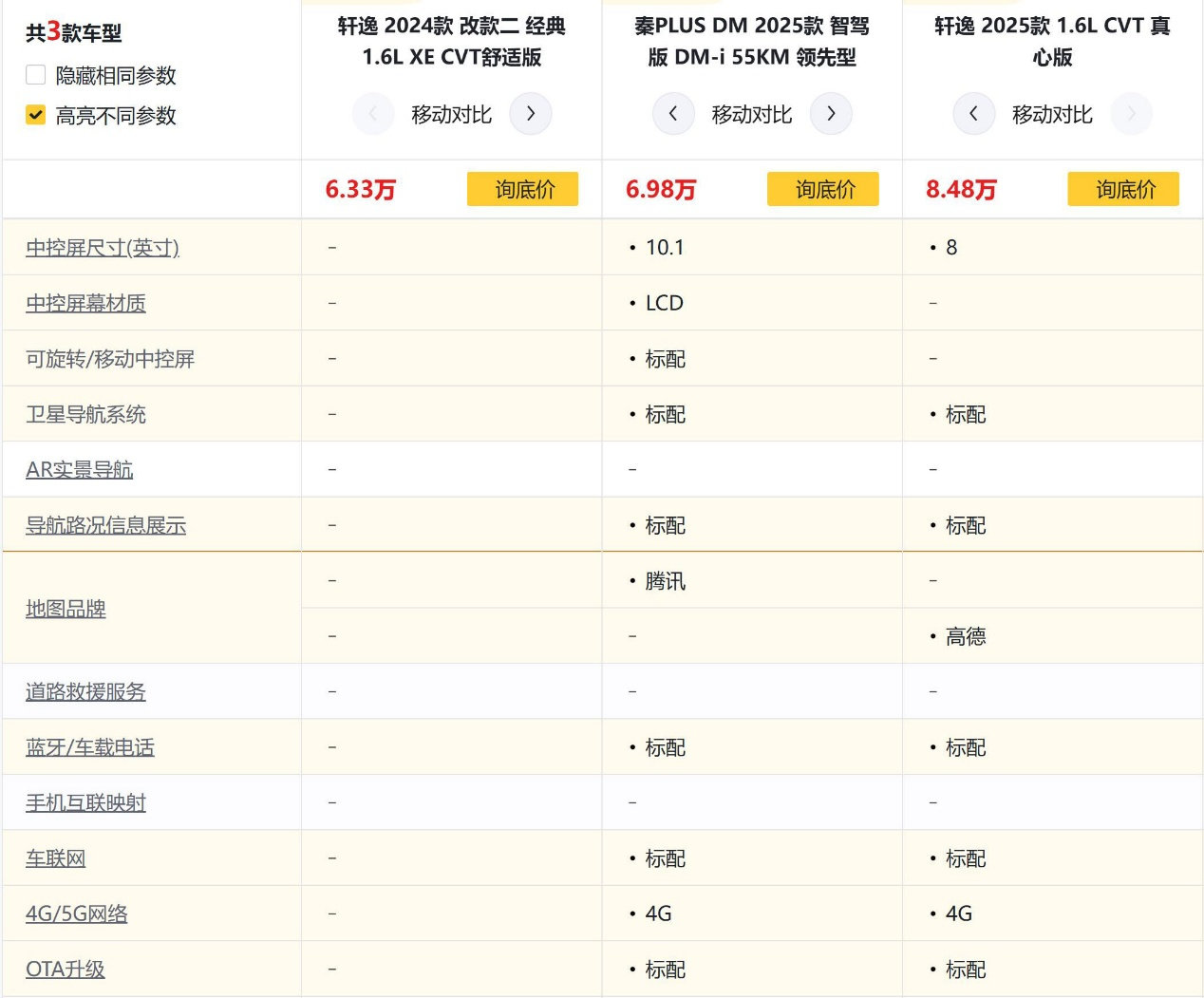国内车市内卷过分吗？轩逸笑而不语 秦PLUS DM仍有降价潜力