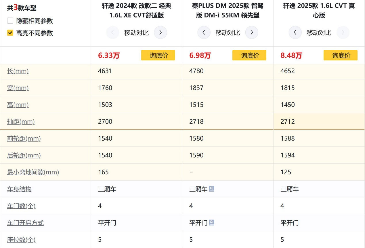 国内车市内卷过分吗？轩逸笑而不语 秦PLUS DM仍有降价潜力