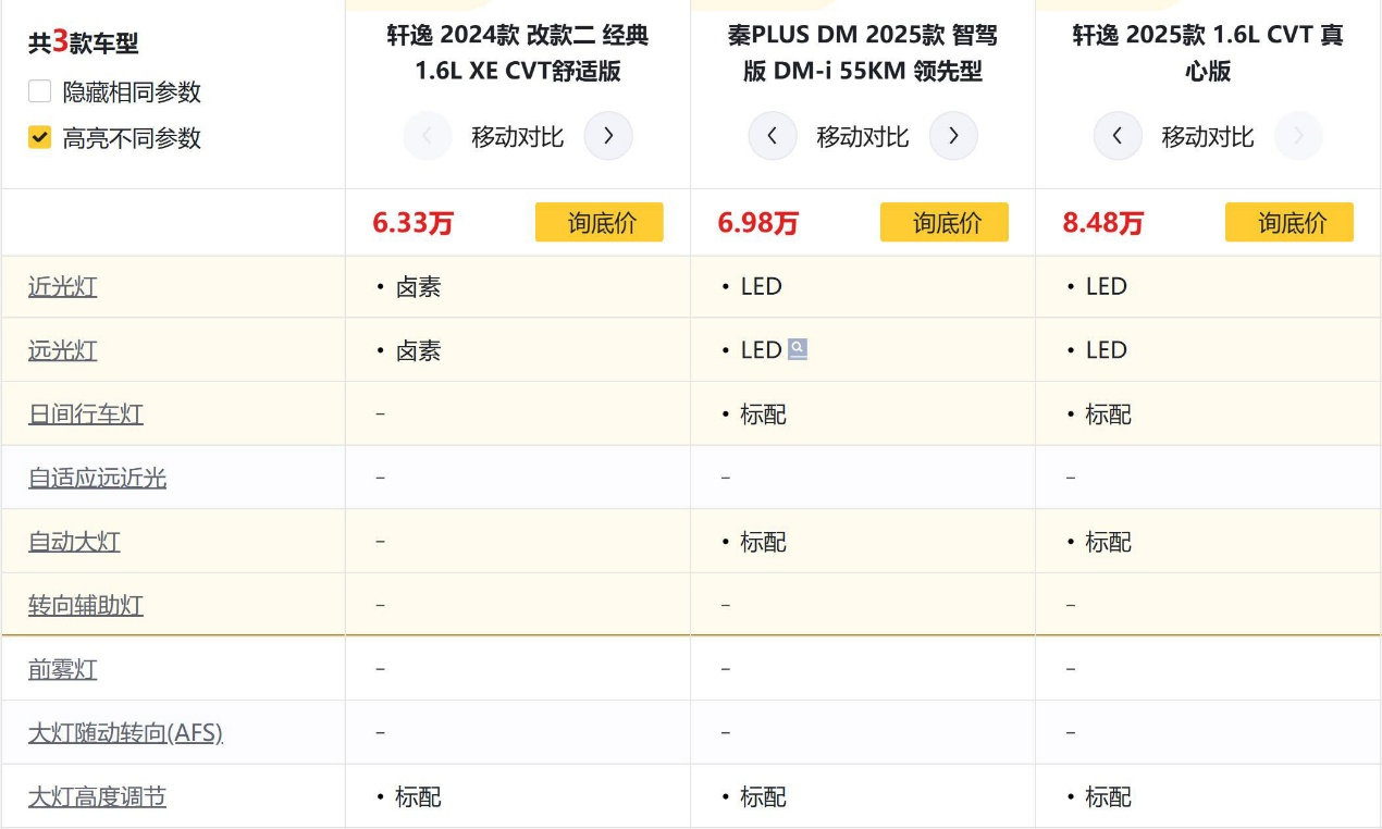 国内车市内卷过分吗？轩逸笑而不语 秦PLUS DM仍有降价潜力
