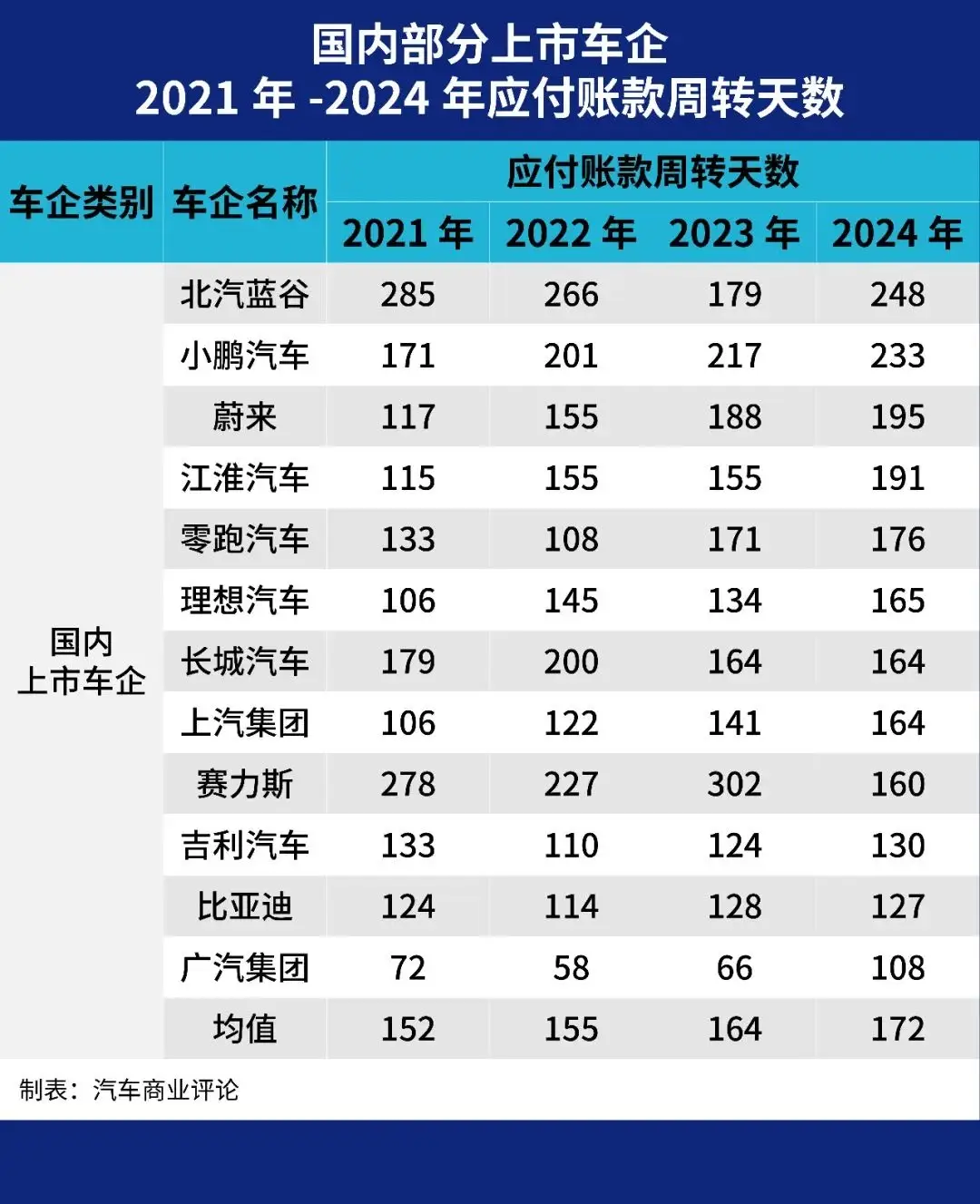 车企“反内卷”风暴：“60天内支付”还不够