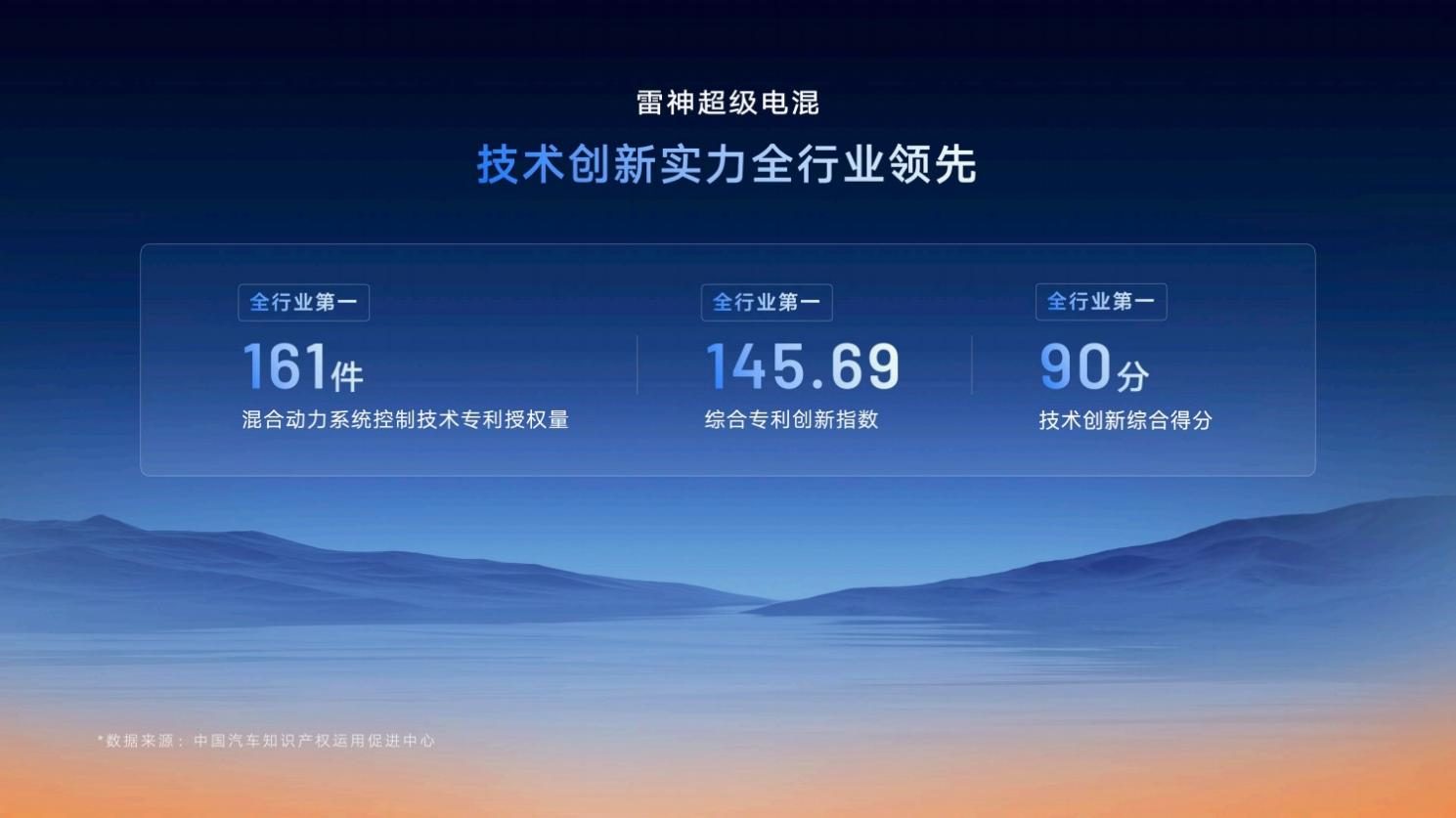 星睿AI云动力2.0赋能，“最聪明”的雷神AI电混2.0进阶发布