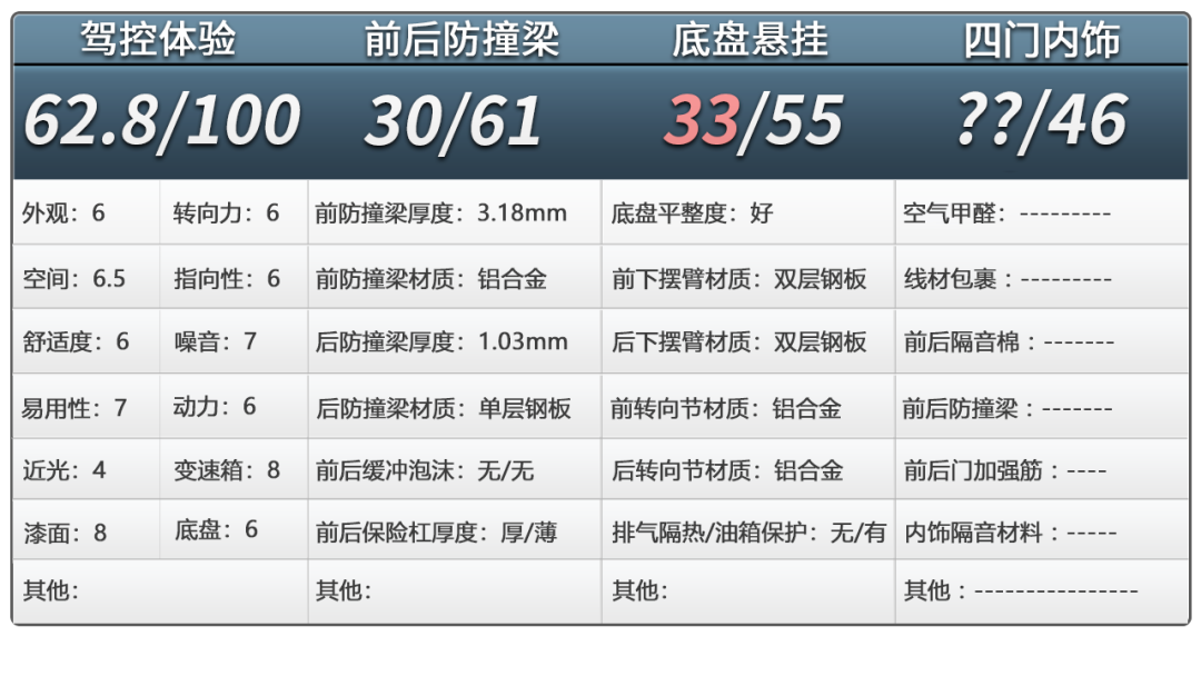 比亚迪汉DM-i拆车：谁说是“筷子”，人家是正经八百的五连杆！