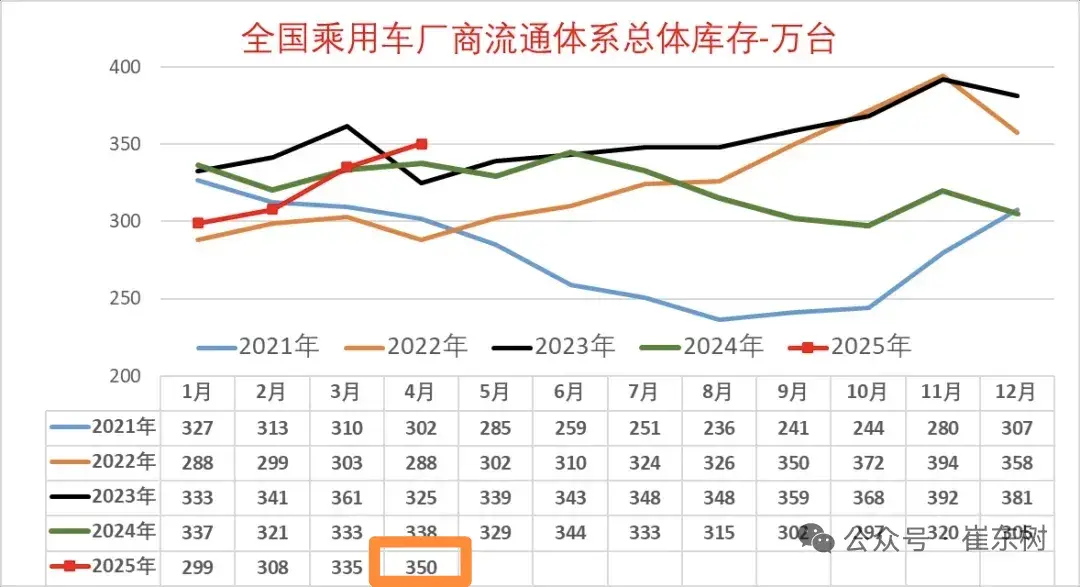 车企60天账期之下，经销商的日子会更难