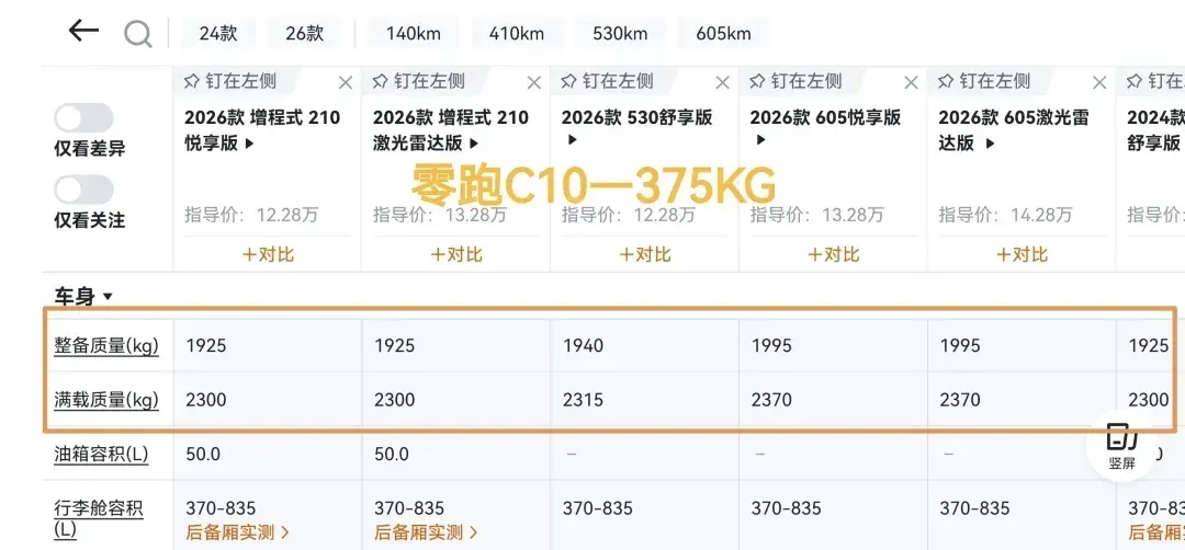 零跑C10优缺点