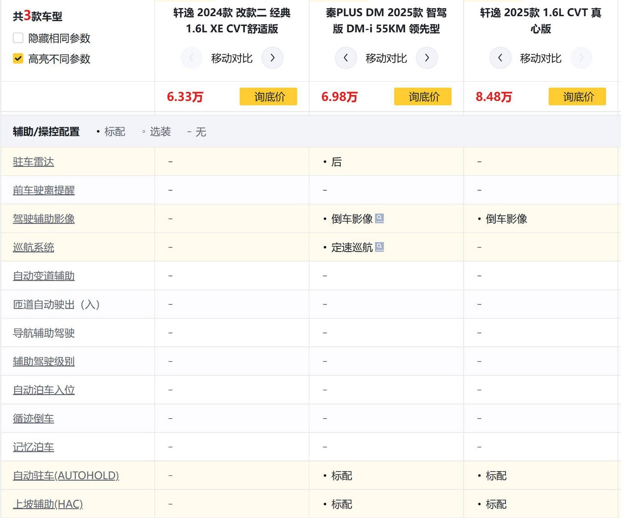 国内车市内卷过分吗？轩逸笑而不语 秦PLUS DM仍有降价潜力