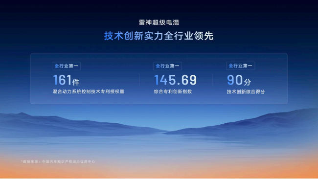 雷神AI电混2.0智慧进阶：全路况实测馈电油耗2.49L/100km