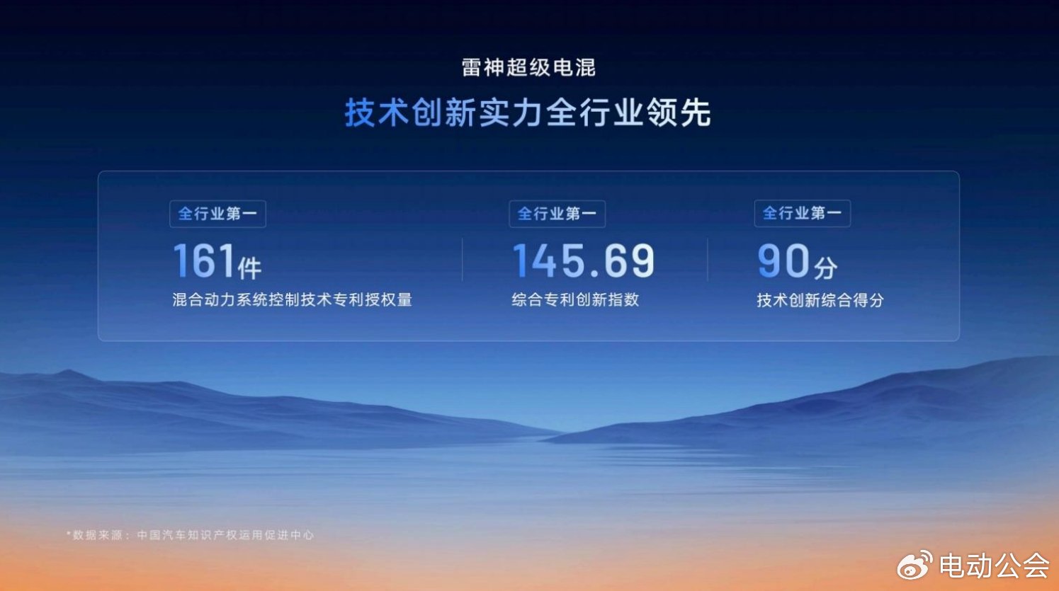 雷神AI电混2.0进阶发布，全路况实测百公里馈电油耗低至2.49L