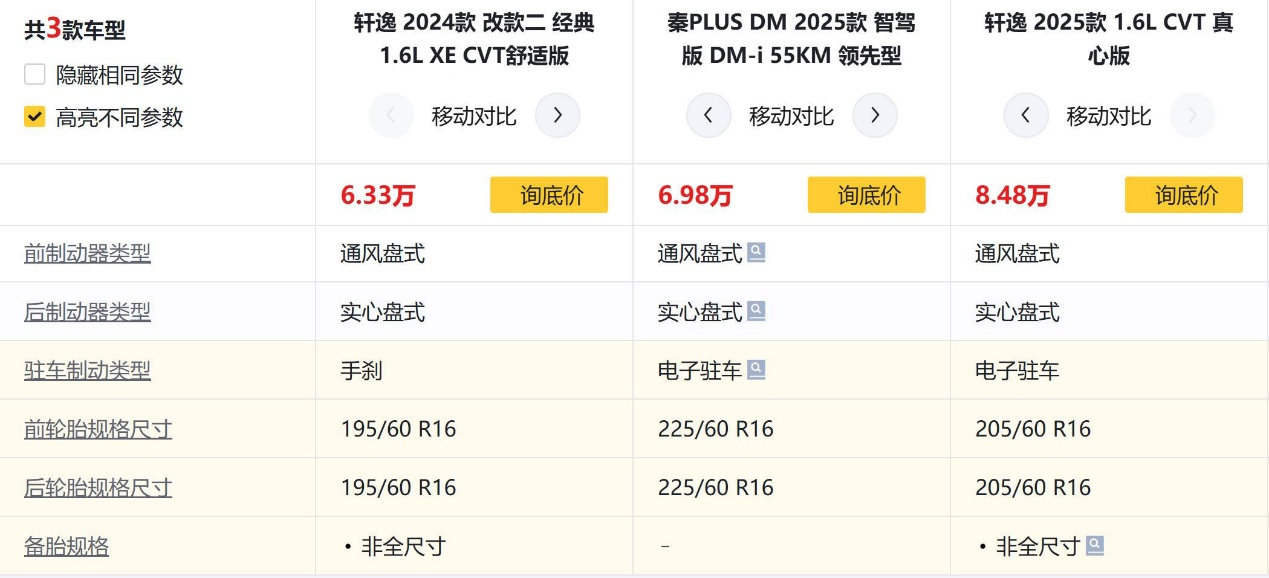 国内车市内卷过分吗？轩逸笑而不语 秦PLUS DM仍有降价潜力