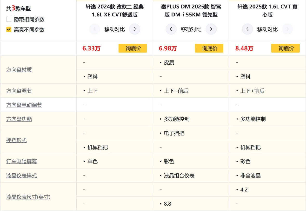 国内车市内卷过分吗？轩逸笑而不语 秦PLUS DM仍有降价潜力