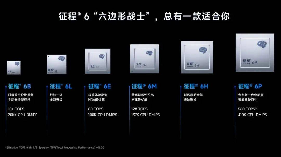 如果小鹏芯片已经胜过英伟达，又何必执着于卖车？