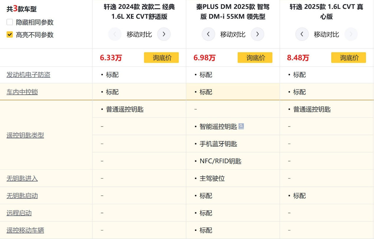 国内车市内卷过分吗？轩逸笑而不语 秦PLUS DM仍有降价潜力