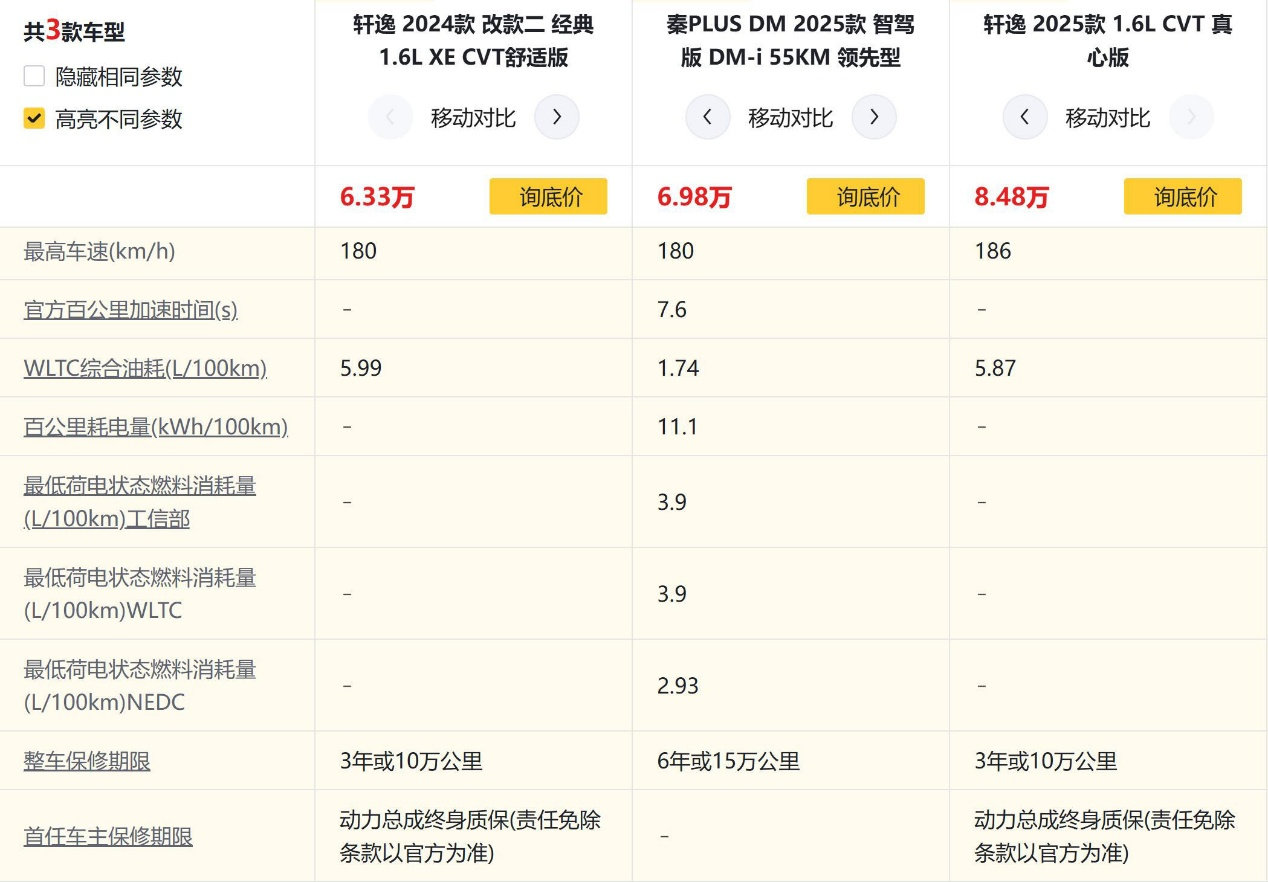 国内车市内卷过分吗？轩逸笑而不语 秦PLUS DM仍有降价潜力