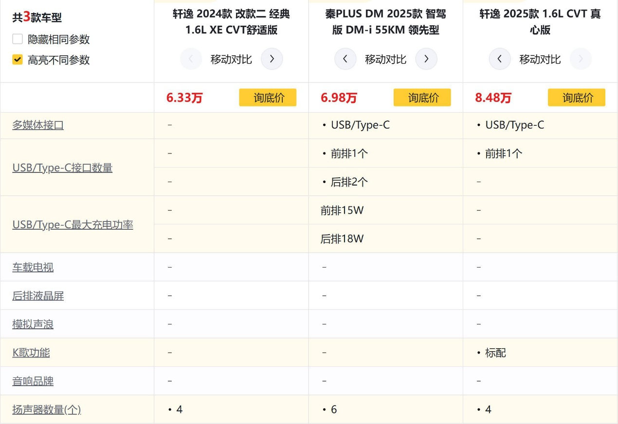 国内车市内卷过分吗？轩逸笑而不语 秦PLUS DM仍有降价潜力