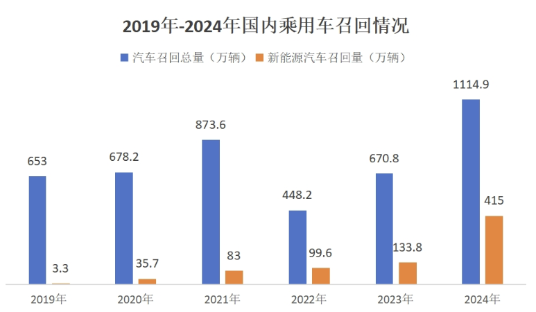 研发进入“速度战”内卷，汽车品牌如何实现效率与品控的平衡？