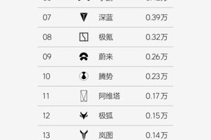 黑马钛3强势拿下周销冠