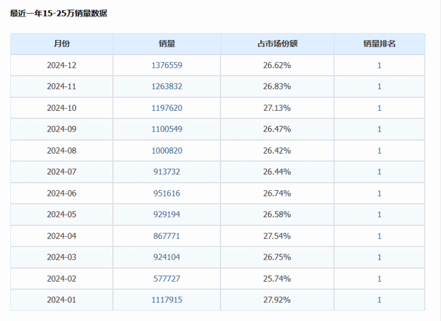 华为15万SUV曝光！“尚界”首款车型上街，圆润造型、配备激光雷达...